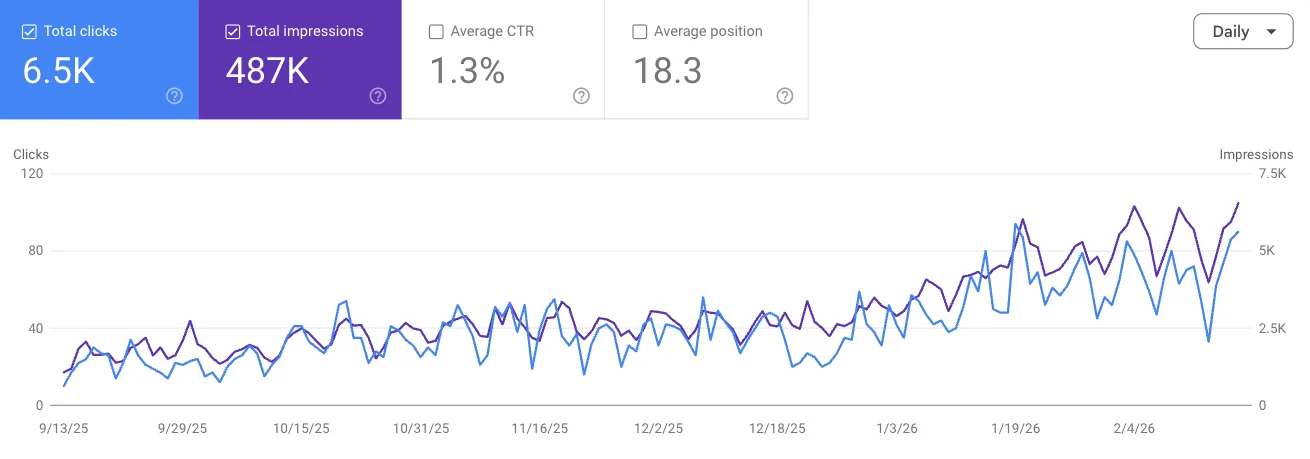 Healthcare GSC growth