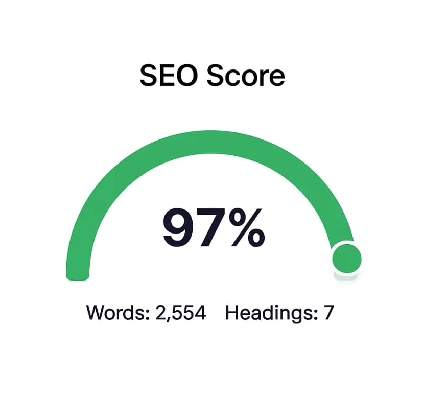 Generate articles on autopilot