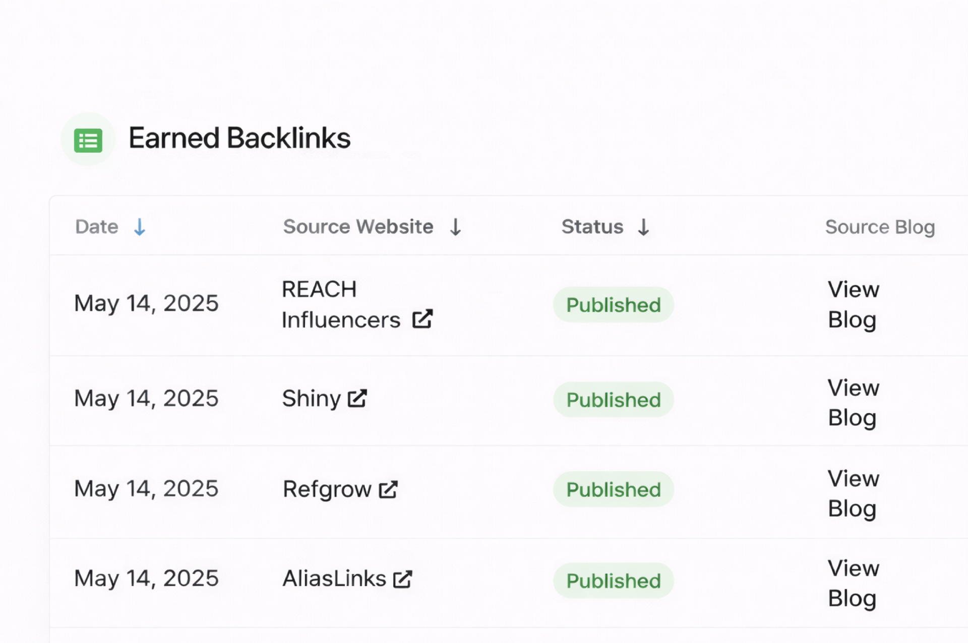 Track articles and results